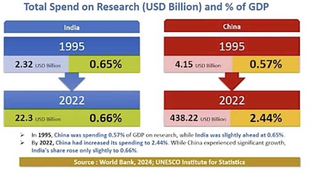 total-spend-on-research